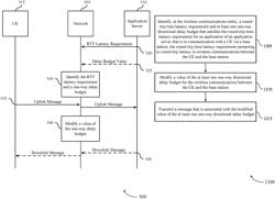 Round-trip time as a latency performance indicator