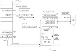 Microburst detection and management