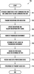 Electronic device and method for recording audio data acquired from multiple devices