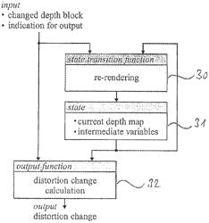 Concept for determining a measure for a distortion change in a synthesized view due to depth map modifications