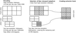 Tile group partitioning