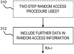 Apparatus for a terminal device