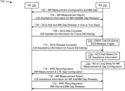 Adding and releasing a secondary cell in a multi-cell connectivity configuration