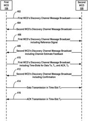 Response to a discovery channel message embedded in a vehicle-to-vehicle groupcast transmission