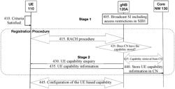 Network access by a reduced capability user equipment