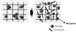 Emulsion or Oil-Dispersion Cosmetic Composition Containing High Content of Powder