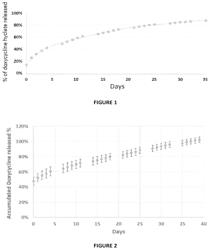 COMPOSITIONS AND METHODS FOR THE TREATMENT AND PROPHYLAXIS OF SURGICAL SITE INFECTIONS