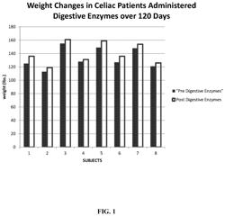 METHODS OF TREATING CELIAC DISEASE