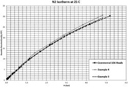 13X ZEOLITE, SYNTHESIS METHOD AND USE THEREOF