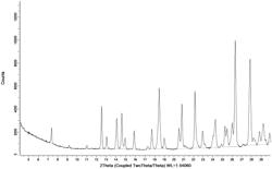 PROCESS AND INTERMEDIATES FOR PREPARING A JAK1 INHIBITOR