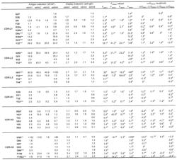 MULTISPECIFIC ANTIBODIES