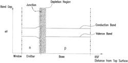 MULTIJUNCTION SOLAR CELLS