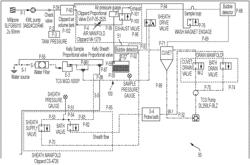 APPARATUS AND METHODS FOR SAMPLE ACQUISITION