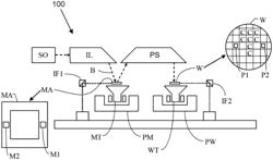 MODULAR WAFER TABLE AND METHODS OF MANUFACTURING THEREOF