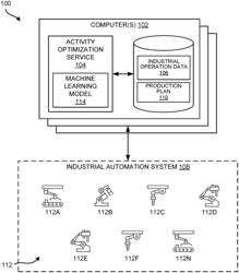 OPTIMIZING COLLABORATIVE WORK AMONG ROBOTIC MACHINES