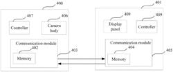 INTER-DEVICE COMMUNICATION METHOD, CAMERA, AND DISPLAY