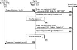 METHOD AND SYSTEM FOR DYNAMIC ACCESS BASED ON GRANTED PERMISSIONS