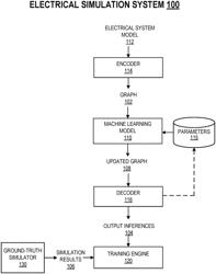 MACHINE LEARNING MODELS FOR ELECTRICAL POWER SIMULATIONS