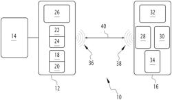 RFID ANTENNA, RFID TAG AND METHOD FOR FABRICATING SUCH RFID ANTENNA