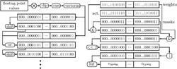 Lookup Tables for Ultra Low-Bit Operations