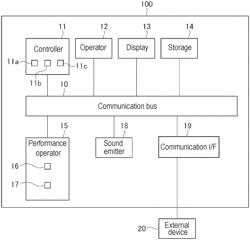 Sound Control Device, Method of Controlling Sound Control Device, Electronic Musical Instrument, and Non-Transitory Computer-Readable Storage Medium