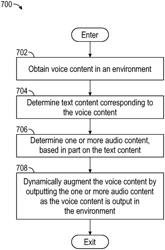 AUDITORY AUGMENTATION OF SPEECH