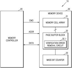 PAGE BUFFER BLOCK AND MEMORY DEVICE INCLUDING THE SAME