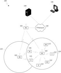 GROUP PARTITIONING IN A MULTI-USER MIMO SYSTEM