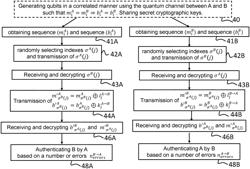 IDENTITY AUTHENTICATION FOR QKD PROTOCOLS