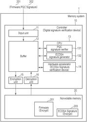 MEMORY SYSTEM AND METHOD