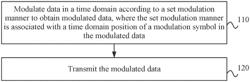 DATA TRANSMISSION METHOD AND APPARATUS, COMMUNICATION NODE, AND STORAGE MEDIUM