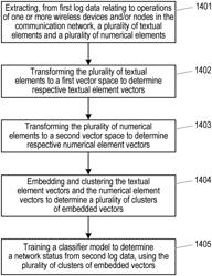 A CLASSIFIER MODEL FOR DETERMINING A NETWORK STATUS OF A COMMUNICATION NETWORK FROM LOG DATA