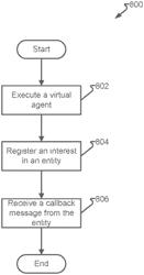 LOW-CODE MESSAGE-DRIVEN COLLABORATION AMONG AND WITH VIRTUAL AGENTS