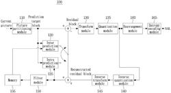 METHOD AND APPARATUS FOR PROCESSING VIDEO SIGNAL