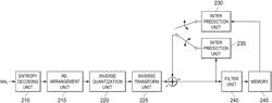 VIDEO SIGNAL ENCODING/DECODING METHOD AND DEVICE THEREFOR