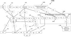 RESOURCE ALLOCATION FOR MULTIPLE COMPONENT CARRIER TRANSMISSIONS