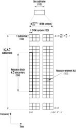 METHOD AND APPARATUS OF ANTENNA SWITCHING IN WIRELESS COMMUNICATION SYSTEMS