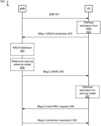 RACH PROCESS FOR ANTENNA-DISTRIBUTED NETWORKS