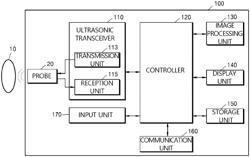 Ultrasound diagnosis apparatus, method for displaying ultrasound image, and computer program product