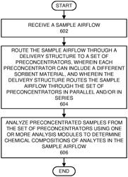 Portable micro-preconcentrator to facilitate chemical sampling and subsequent analysis