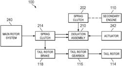 Tail rotor isolation systems for rotorcraft