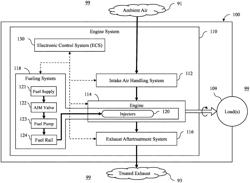 Heterogeneous fuel injector driver topologies