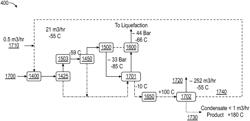 Lean gas LNG heavies removal process using NGL