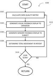 Real time monitoring and prediction of motion in MRI