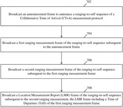 Apparatus, system and method of collaborative time of arrival (CToA) measurement