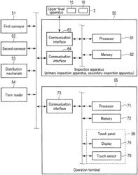 Inspection apparatus and inspection program