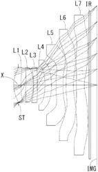 Imaging lens including seven lenses of ++−++−− or ++−+++− refractive powers