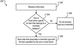 List accumulation and reminder triggering