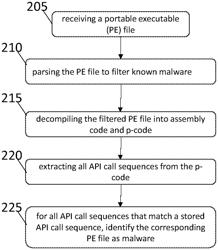 Systems and methods for malware detection in portable executable files