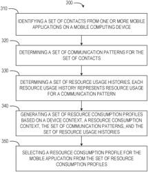 Preventing resource exploitation in mobile devices